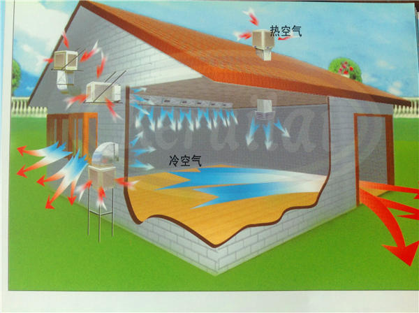 环保空调厂,厨具厂家,通风设备厂